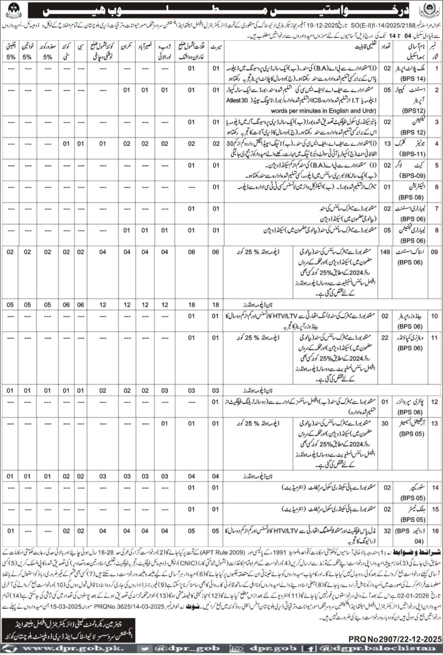 *درخواستیں مطلوب ہیں،محکمہ امور حیوانات و ترقیات ڈیری بلوچستان۔*